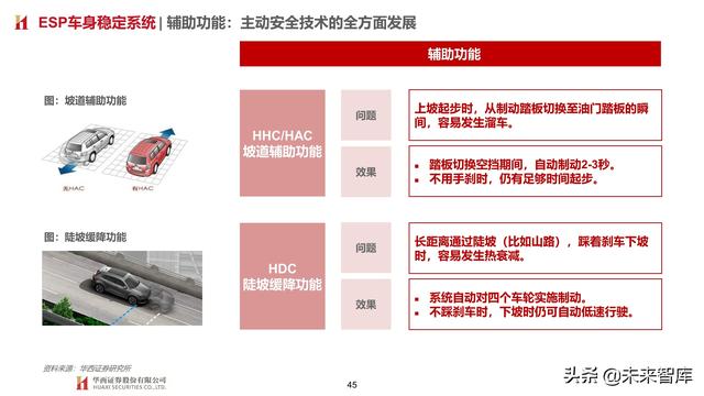 智能汽车专题报告：制动系统，电动智能催化，国产曙光已现