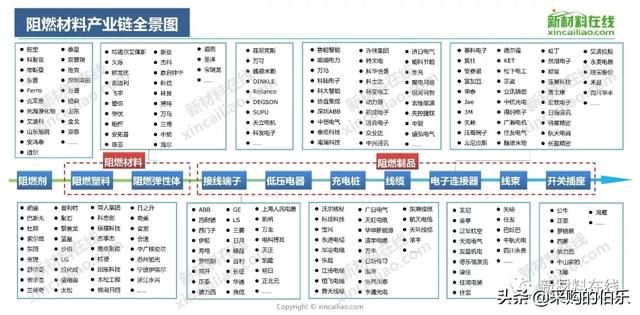 100大产业链全景图（高清大图）——满满的干货哦