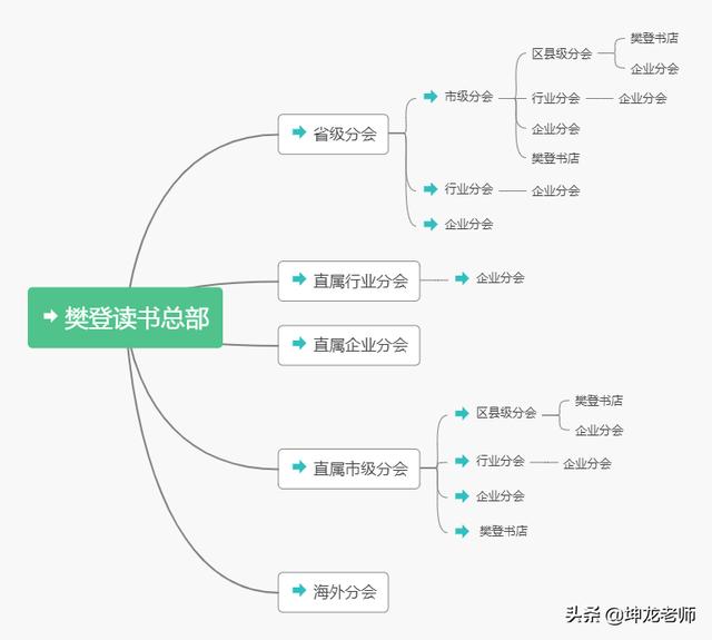 起初在微信群讲书，如今赚50亿：樊登从0到3400万用户的倍增秘诀