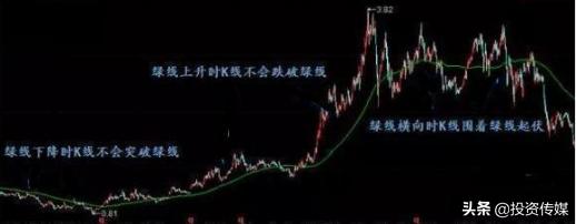 A股市场：如果有10万闲钱，现阶段应该是买低价