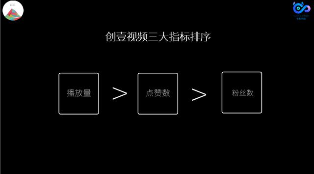 月播放量破10亿，如何用连续“超级爆款”撑开短视频赛道？