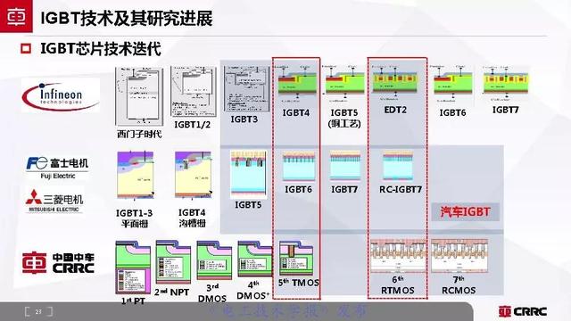 中車時(shí)代電氣：大功率半導(dǎo)體技術(shù)現(xiàn)狀與展望