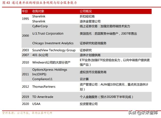 券商商业模式专题报告：解密嘉信理财的生意经
