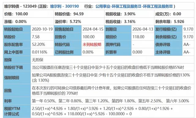发红包了！明天转债上市超预期，正股分红堪比