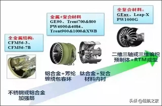 盘点航空发动机的新材料有哪些？
