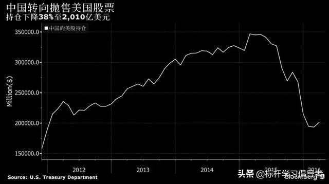 紧急情况！特朗普崩溃之后 突然对中国股市出手