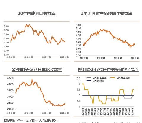 房住不炒见成效，重仓保险的时候到了，大家保险徐敬惠讲这些趋势