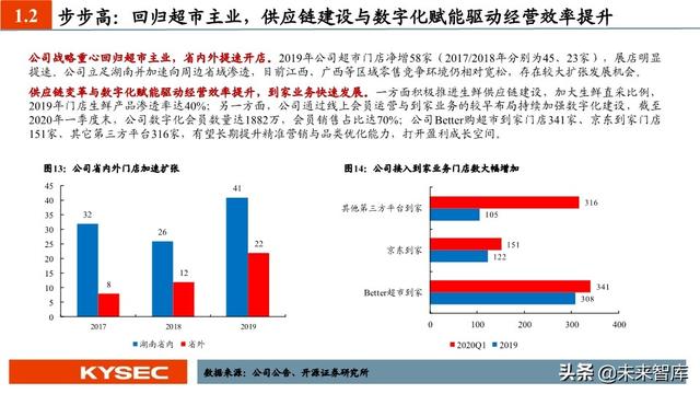 商贸零售行业中期投资策略：私域零售轻风起，消费复苏正当时