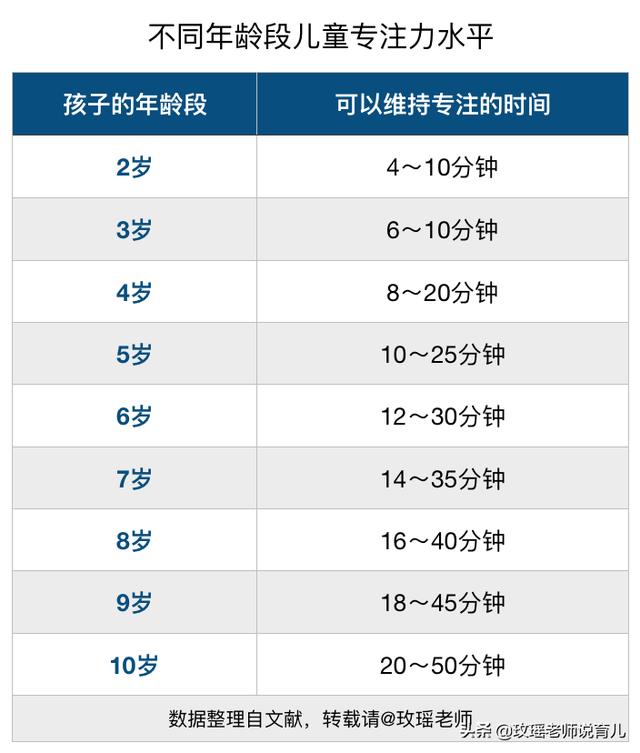 孩子为何缺乏专注力？家长因素占主要，巧用“心流状态”多方助力