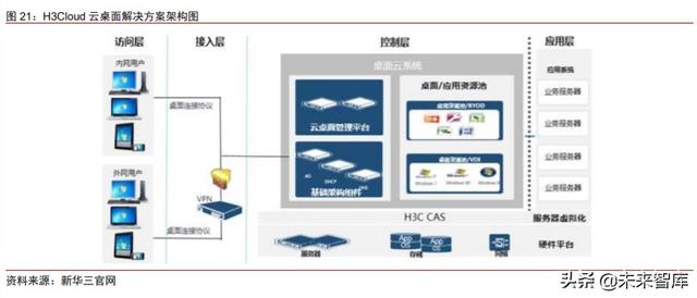 云基础设施专题研究：云桌面，在线办公时代核心赛道