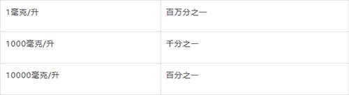 收藏：廢水處理知識(shí)！