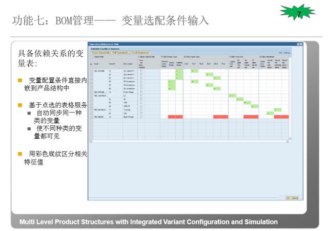 SAP PLM 進階 2 – 主要核心功能