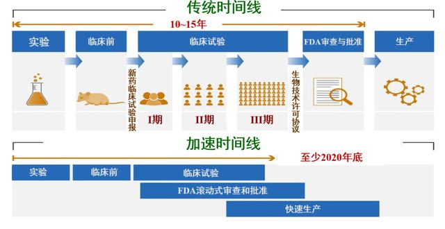 抗新冠药物及疫苗的研究进展