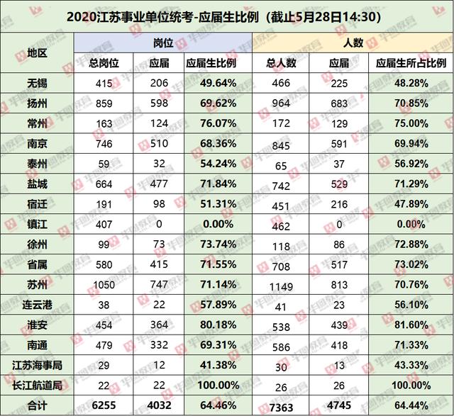 2020ҵλӦռȳ60%̫