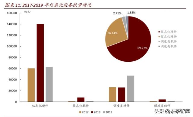 电力新基建专题报告：新一轮投资蓄势待发