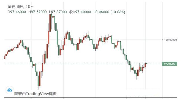 俄罗斯出动战斗机拦截美国B-52N轰炸机,美元还有
