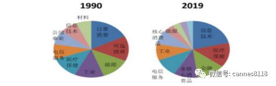 凯恩斯：医药股估值历史高位，海外疫情进入长期化，机会长期存在