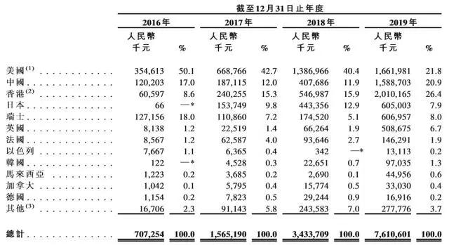 电子烟龙头思摩尔要上市！一年销量超五亿 监管政策趋严