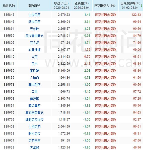 严重低估的医药股：中报预增超2000%，全球销量领先