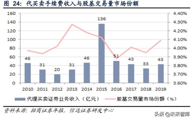 招商证券深度解析：投行与机构业务并举，“大招商”蓄势待发