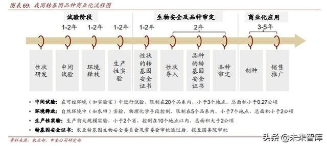 农业下半年投资策略：三条投资主线，周期与成长皆宜