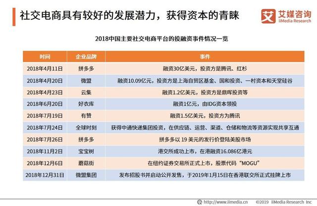 “双品网购节”首次拥抱社交电商：社交电商发展现状与趋势分析