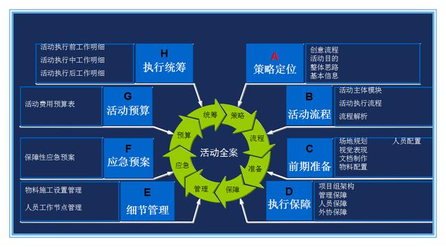 如何写好一份活动策划方案（干货推荐！）