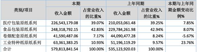 「新鼎资本研究」新三板优质企业之一百一十二——恒达新材