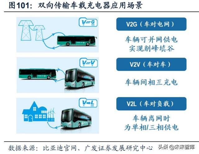 新能源汽车产业链深度报告：解析非电池零部件最强阿尔法