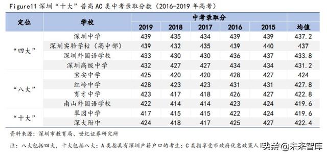 深圳中考政策与攻略：关注指标生、自主招生改革