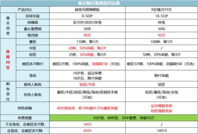 戳穿保险公司最大的谎言：贵得保险更好？