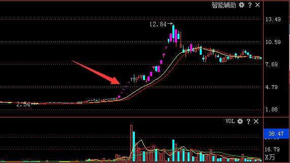 华尔街交易员毕生感悟：能从股市赚钱的只有一