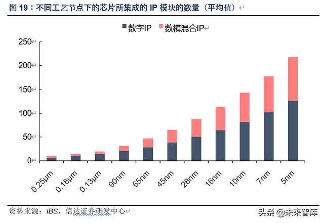 芯原股份深度解析：万物智联，芯火燎原