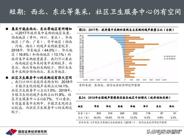 医疗器械行业深度报告：118页深度解析超声产业链