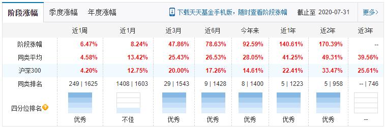 说说医药基金四大天王，吴兴武、葛晨、葛兰、谭冬寒