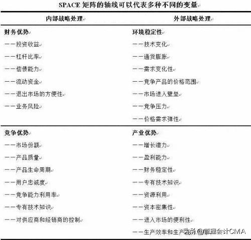 11种经典的商业分析模型，是CMA的应该都学过