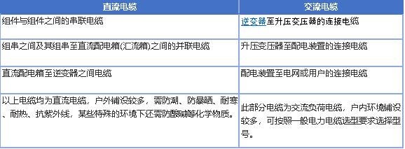 2020年軌道交通關(guān)鍵零部件及材料企業(yè)名錄大全