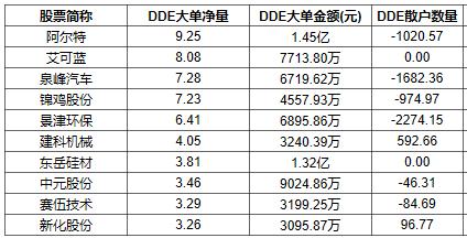 A股大盘、原油、黄金走势全部分析正确，美股呢