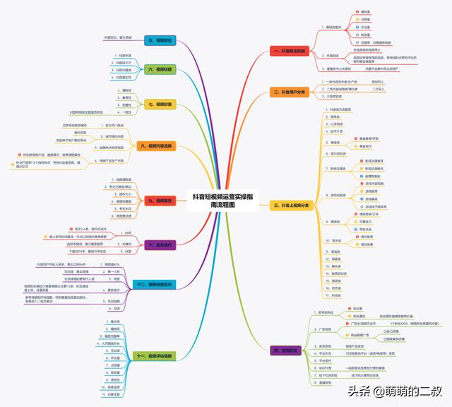 抖音3天涨5000粉！0基础做抖音，这6点送你参考