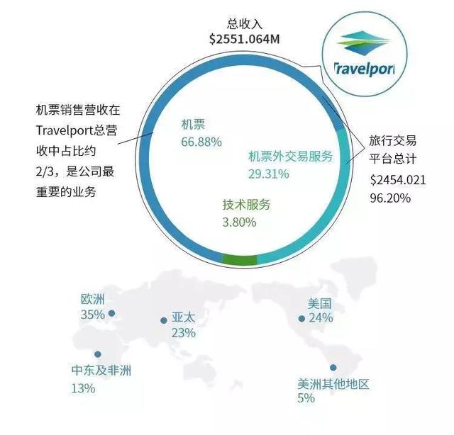 OTA行业鏖战20年：代理模式平台优势凸显，得酒店者得天下