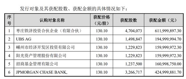 葛卫东5亿豪赌芯片股！持有科技股超百亿，一只医药股赚了10多亿