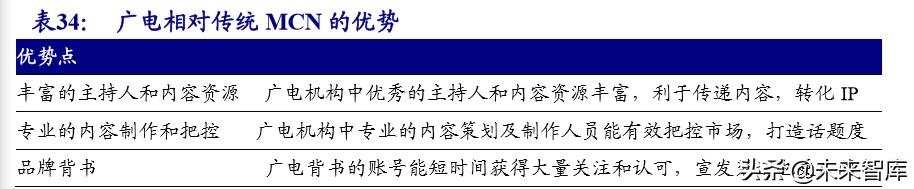 MCN直播电商带货专题研究报告：空间、模式、趋势