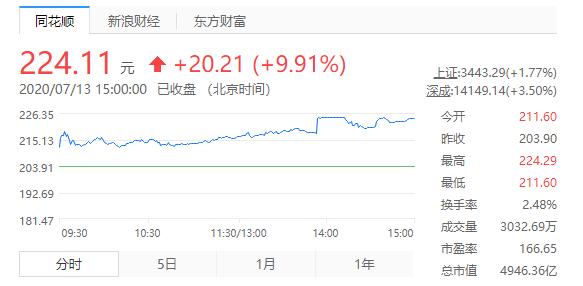 宁德时代电池装机国产Model 3！最快或9月交付，新车成本不足20万