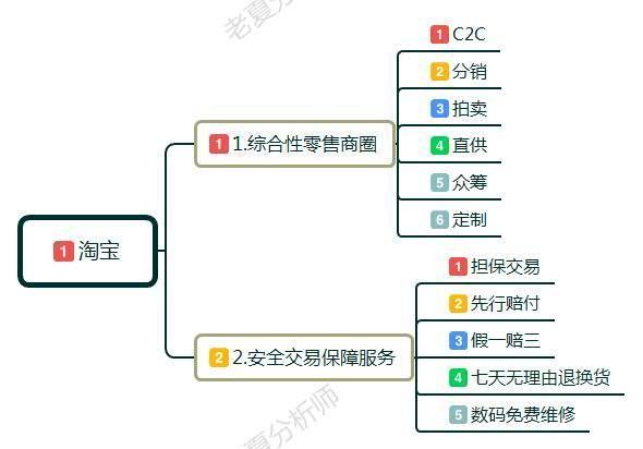 淘宝运营:新手小白如何开淘宝店，应该怎么来运营