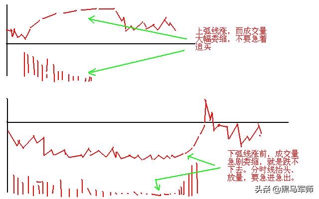 炒股亏了几十万的人该如何补救？牢记十句金字