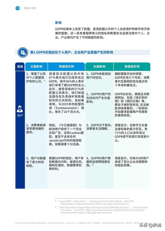 畢馬威聯合阿里研究院發布《數據大治理》報告