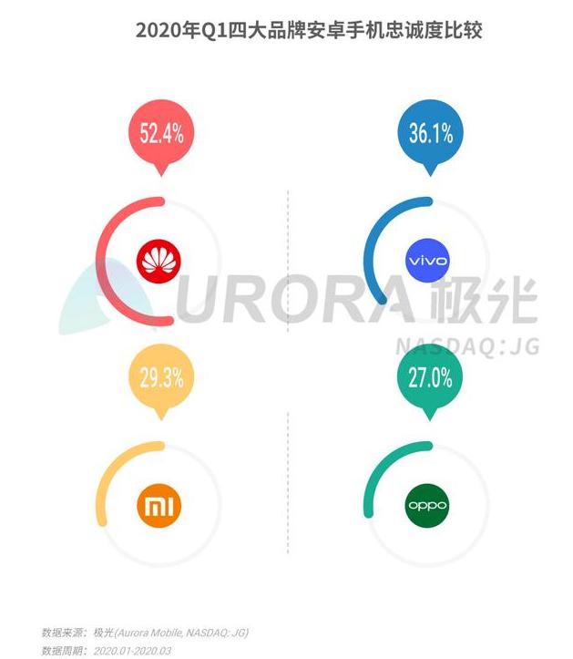 余承东预言成真：小米下滑、魅族苟延残喘，华为能否挺到最后？