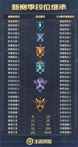 主播骚白《王者荣耀》333 连胜获得吉尼斯世界纪录认证？