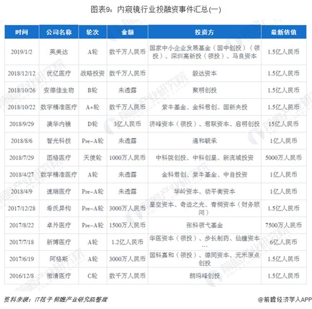 「新鼎资本研究」新三板优质企业之九十八——天松医疗