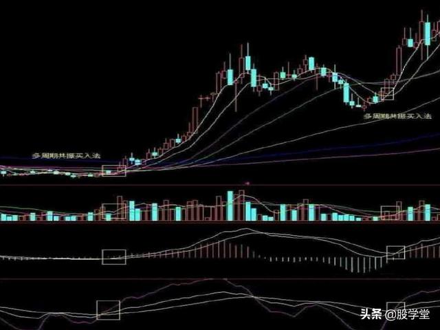 A股最新实战擒拿涨停板技巧图解锦集！（收藏板